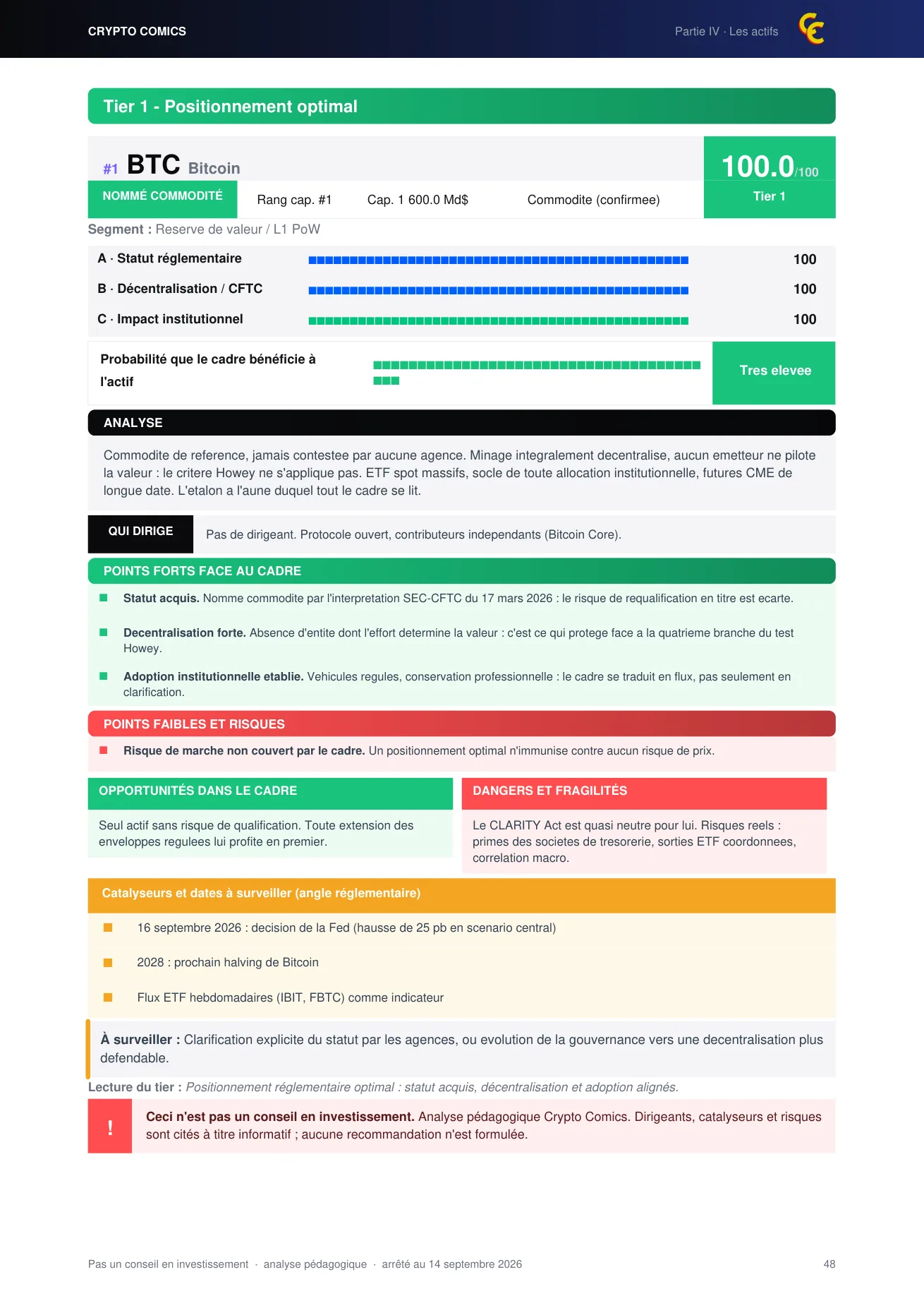 Fiche Bitcoin